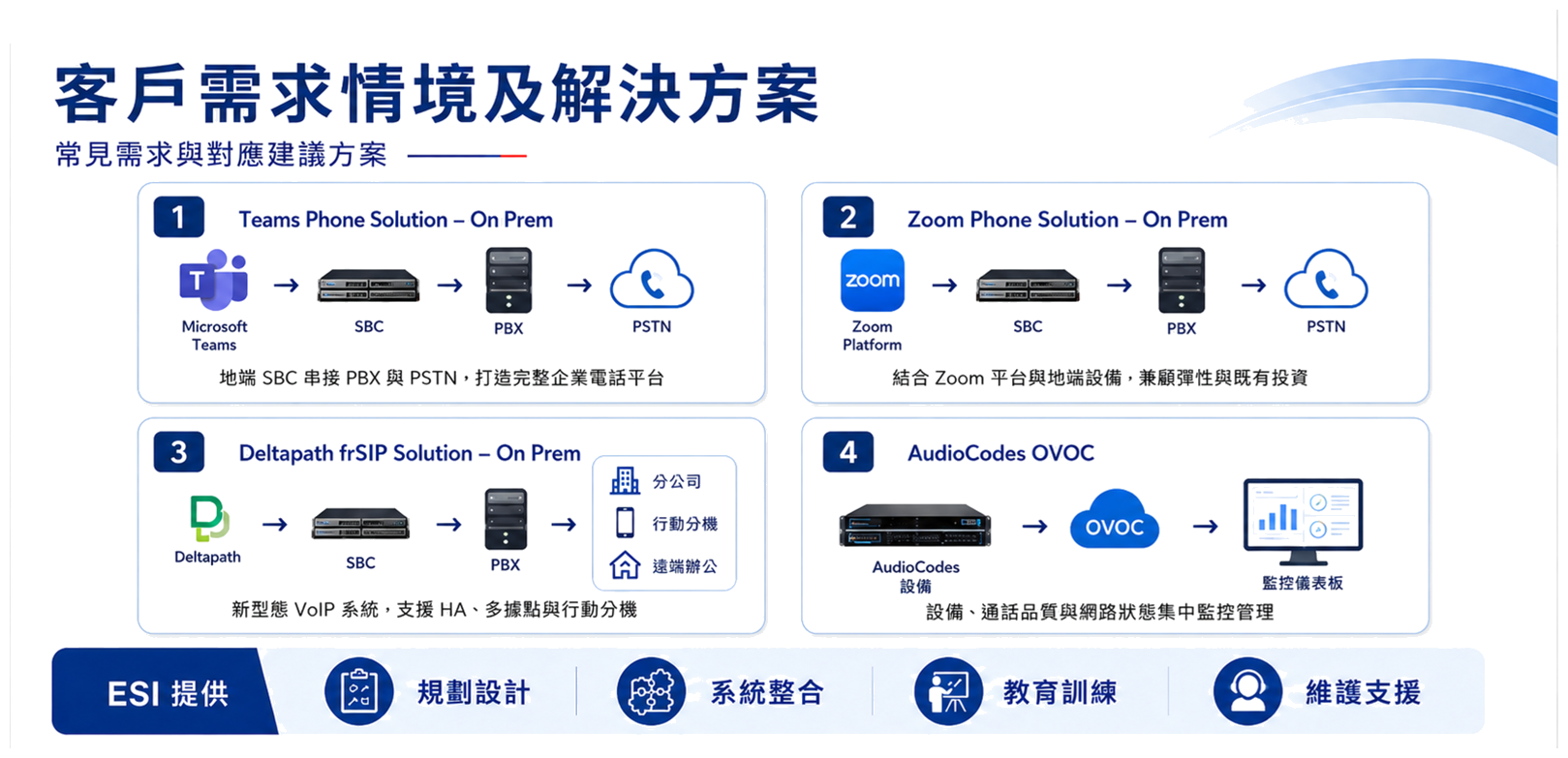 ESI 解決方案